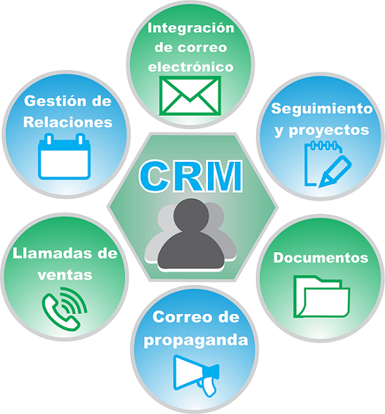 Sistema CRM MIT Digital